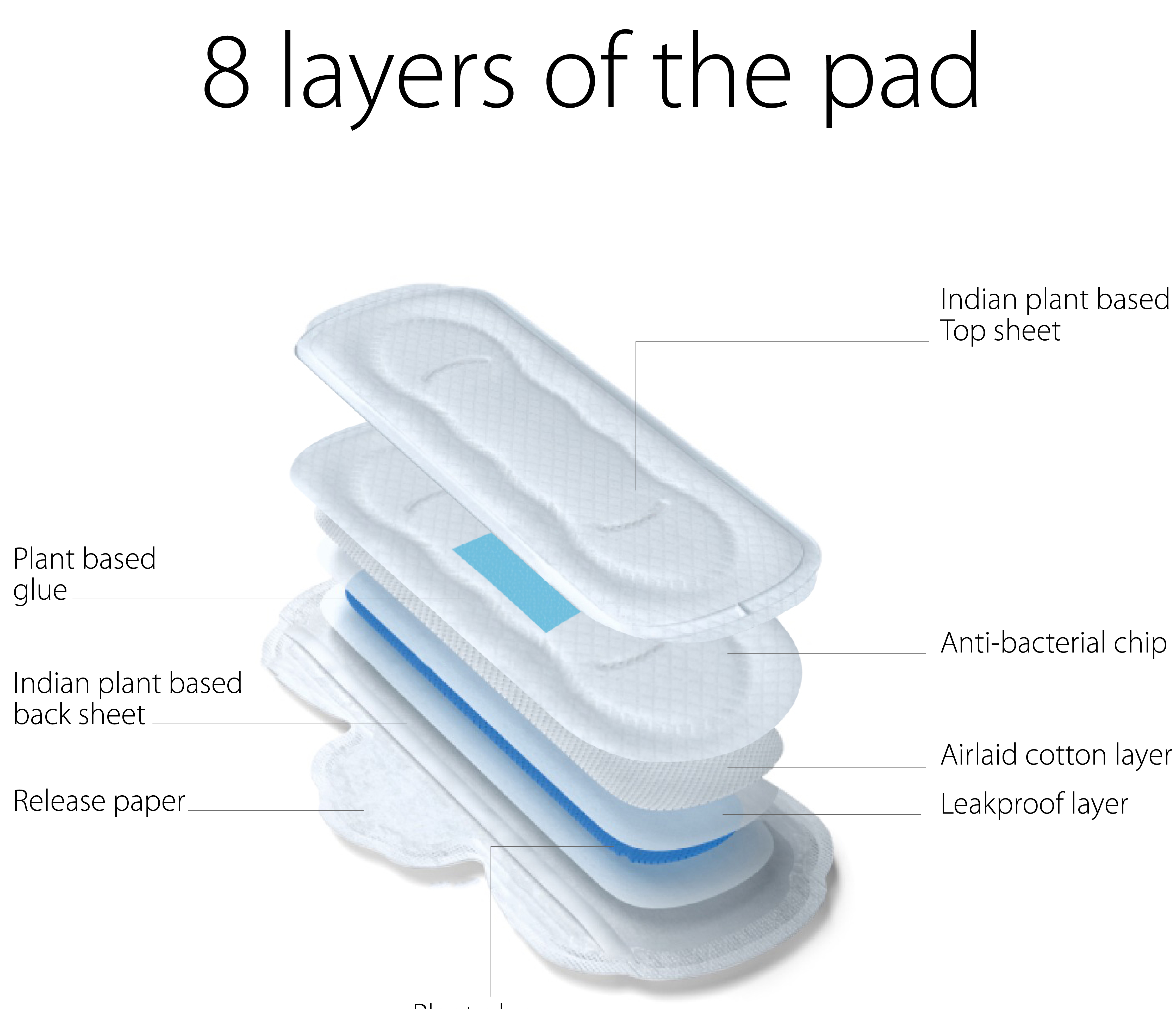 Conscia Chemical Free Sanitary Pads | Pack of 12 XXL Pads