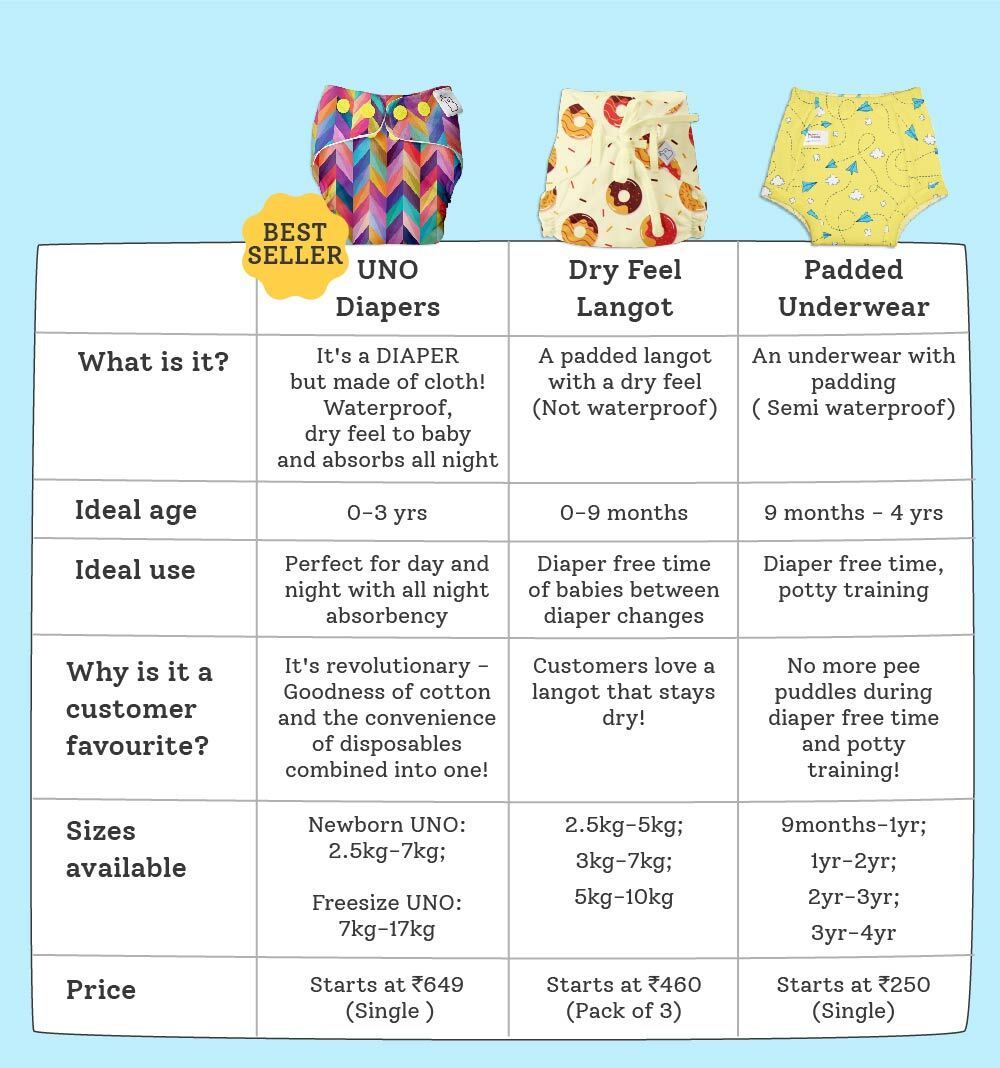 Sheepy Soft UNO 2.0 with Cotton Waterproof Outer