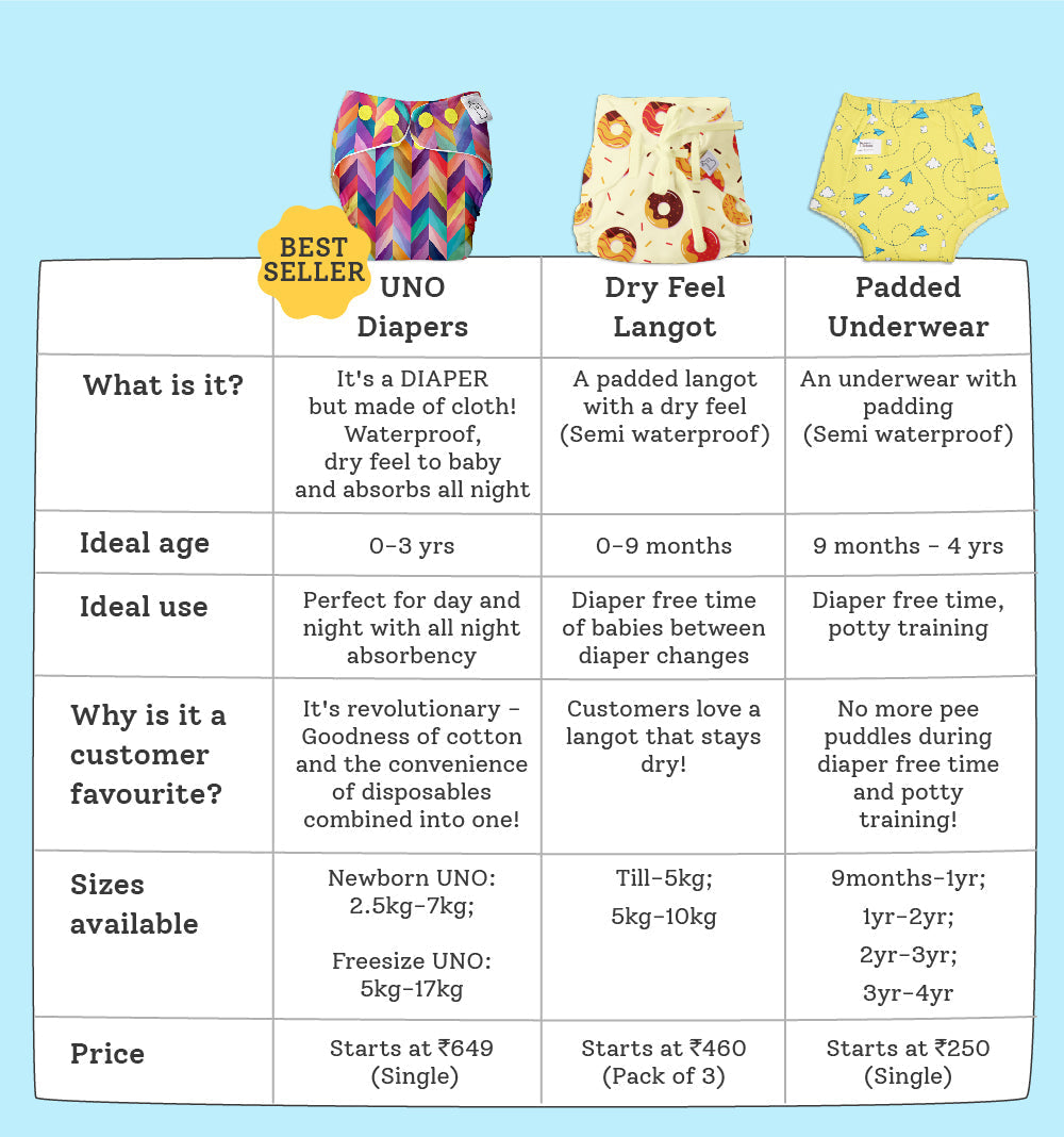 Baby Hearts - Freesize UNO | Modern cloth diapers for toddlers | SuperBottoms | Emusa Sustainable 