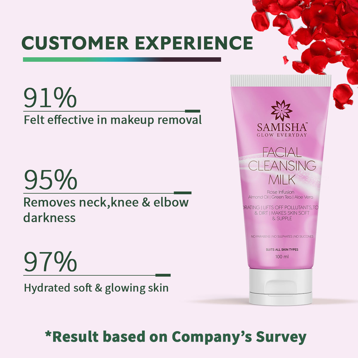 Hydrating & Gentle Pore Cleanser Cleansing Milk For Deep Cleansing, Soft, Supple & Glowing Skin, 100 ML