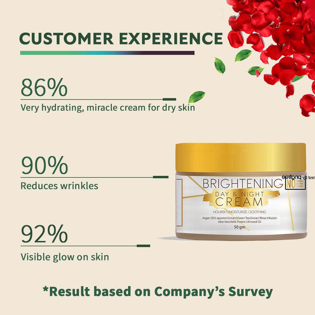 Brightening Face Cream With Anti Ageing Properties | Contains Green Tea, Rose, 50 GM