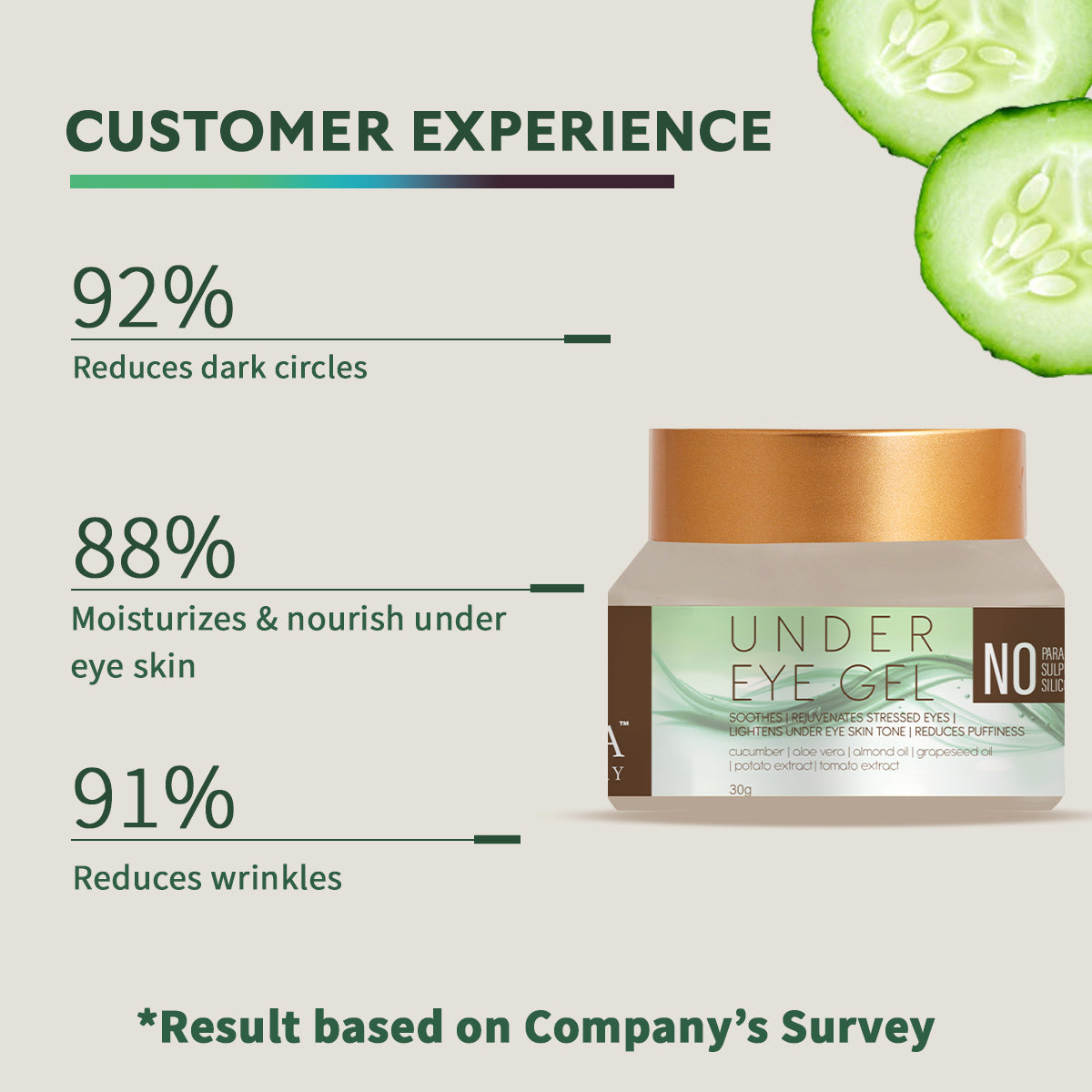 Under Eye Dark Circles Removal Cream, With Cucumber | Removes Wrinkles, 30 GM