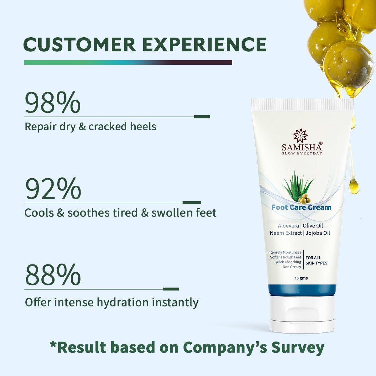 Remedial Foot Care Cream For Cracks And Tanned Skin | Moisturizer For Feet, 75GM