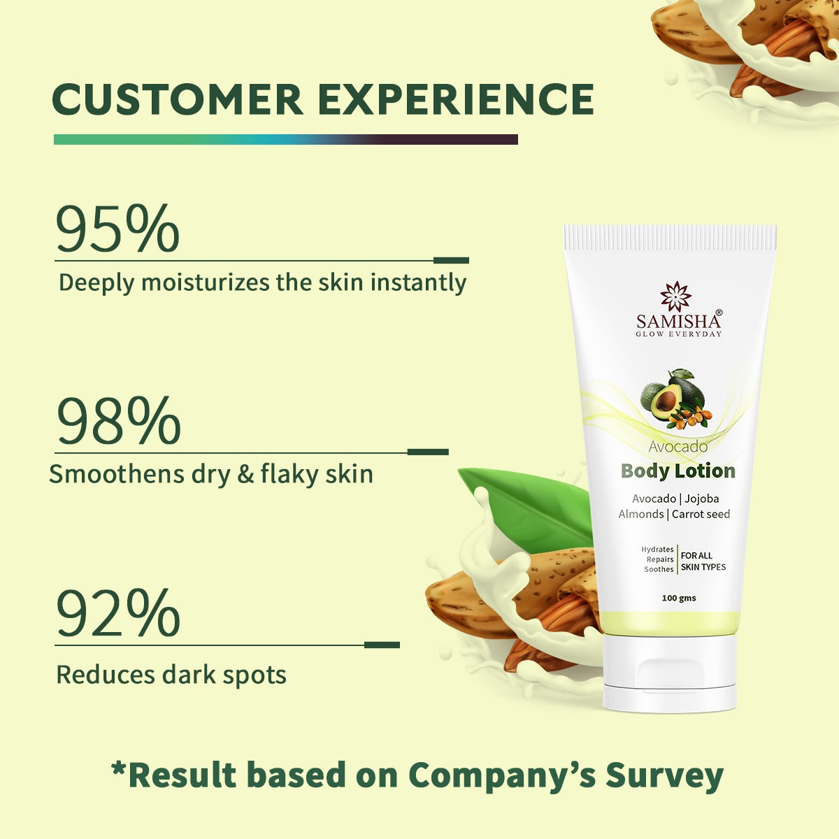 Natural Moisturizer For Dry Skin | Organic Body Lotion, 100 ML