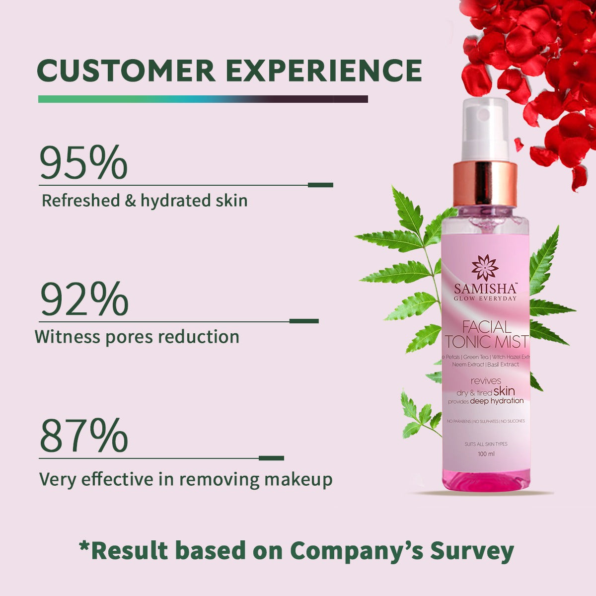 Facial Tonic Mist | Natural Rose Water Spray For Healthy And Glowing Complexion, 100 ML