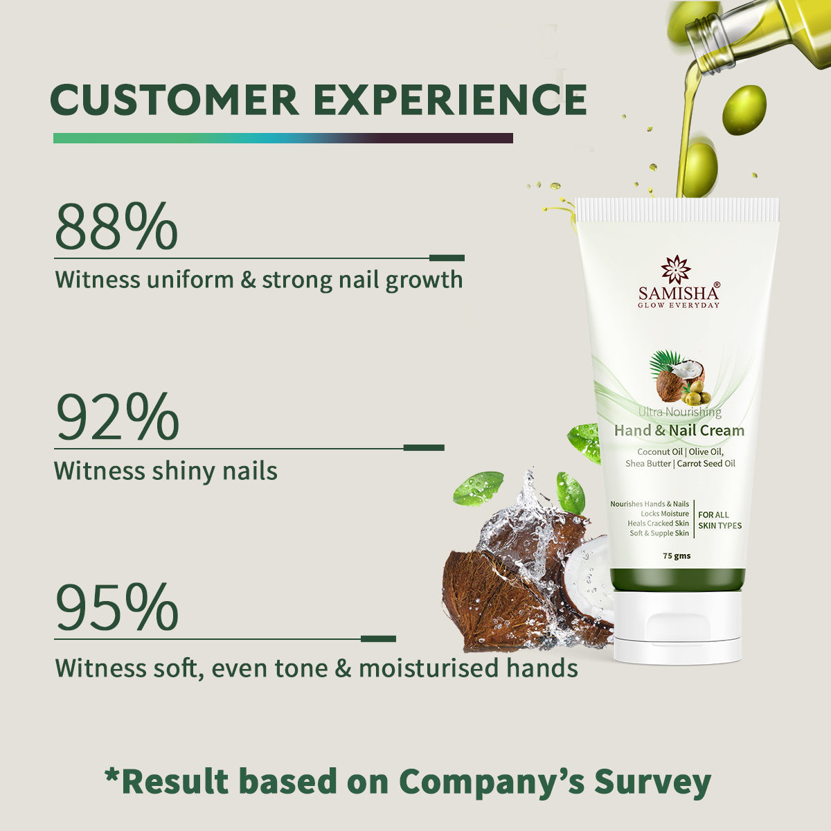 Hand And Nail Care Cream | Hand And Nail Treatment, 75 GM