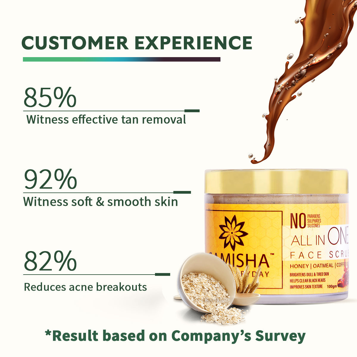 Exfoliating Face Scrub For Skin Brightening | De Tan, Dirt Removal, 100 GM