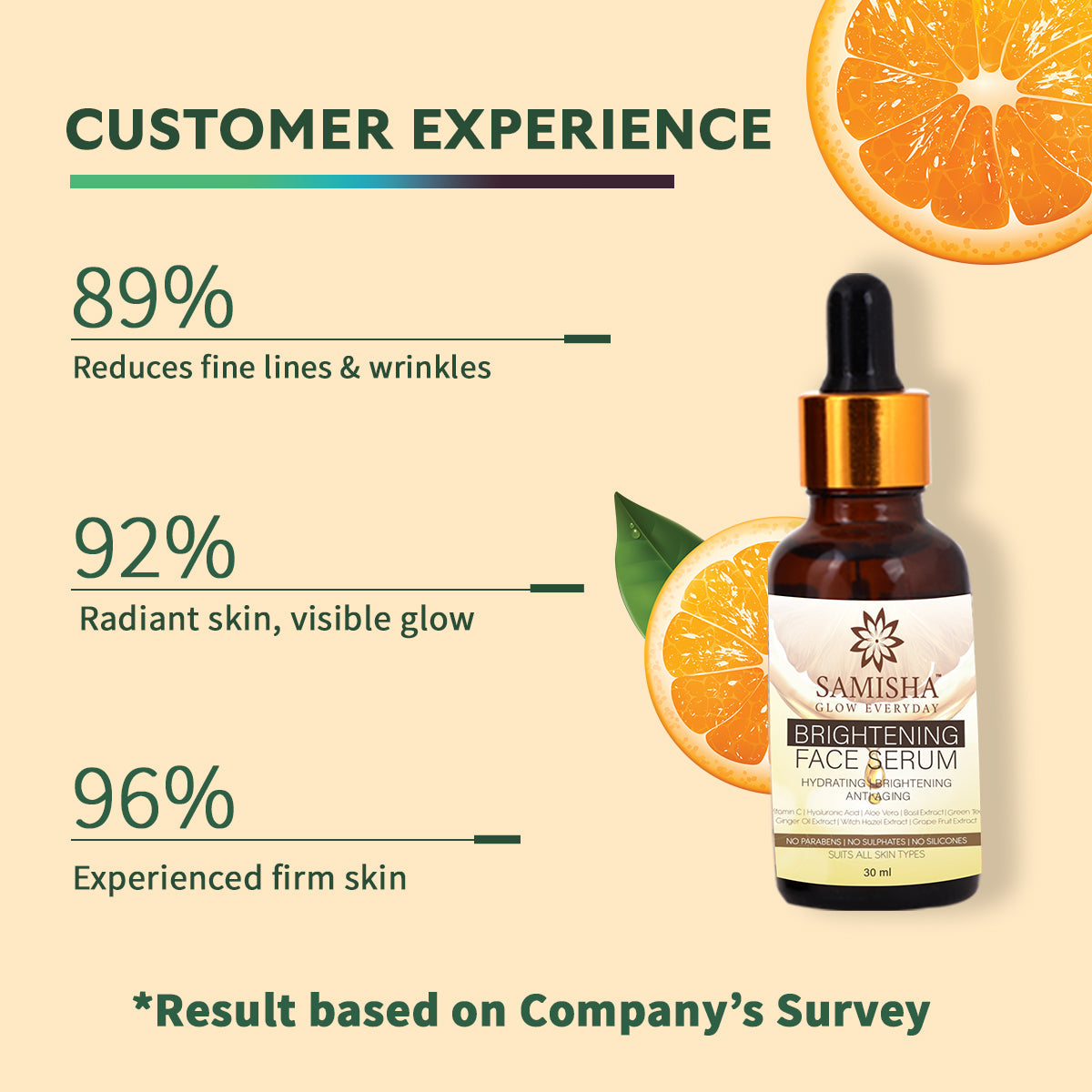 Acne Facewash & Vitamin C Serum Combo